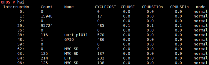 zh-cn/device-dev/kernel/figure/zh-cn_image_0000001133848164.png