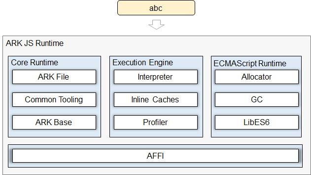 en/readme/figures/en-us_image_ark_runtime.png