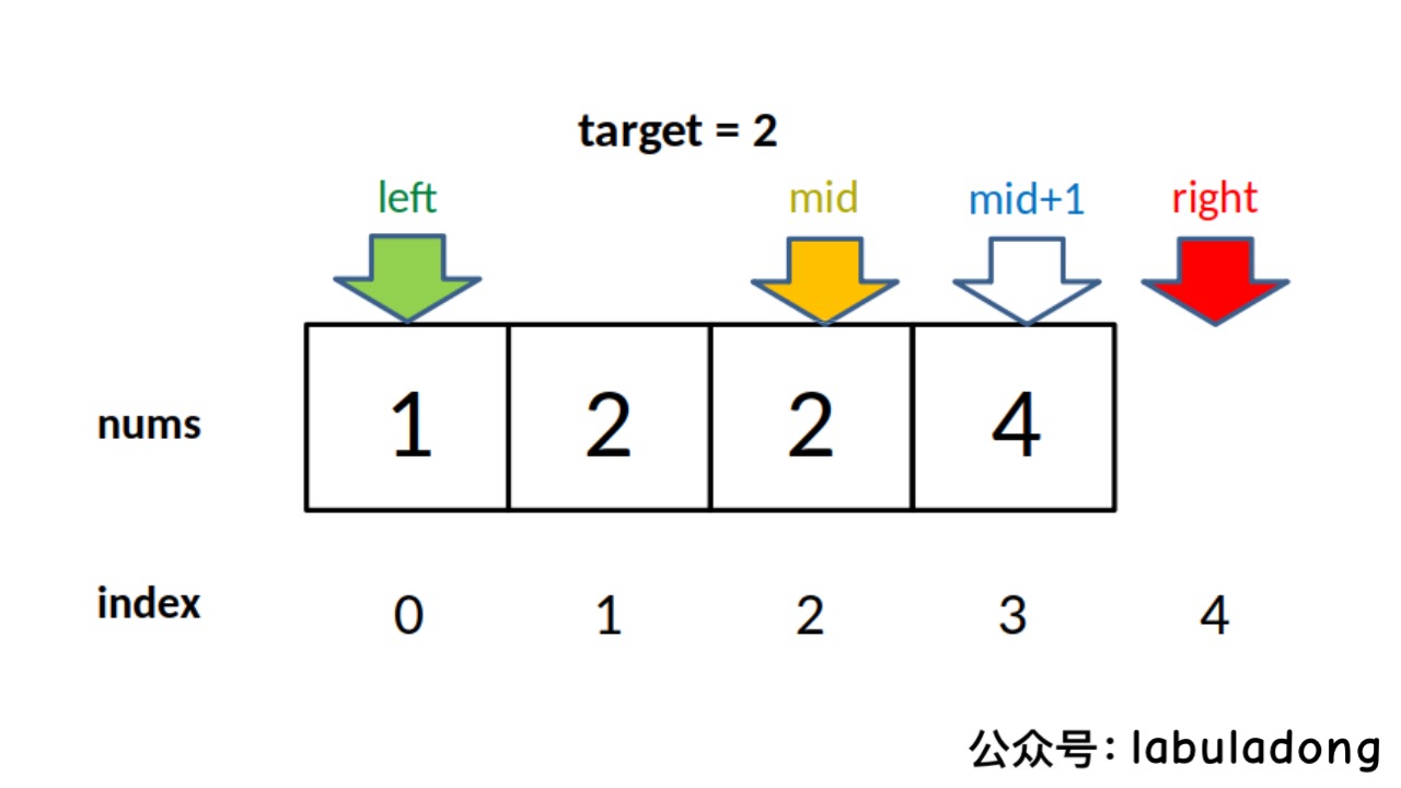 pictures/二分查找/3.jpg