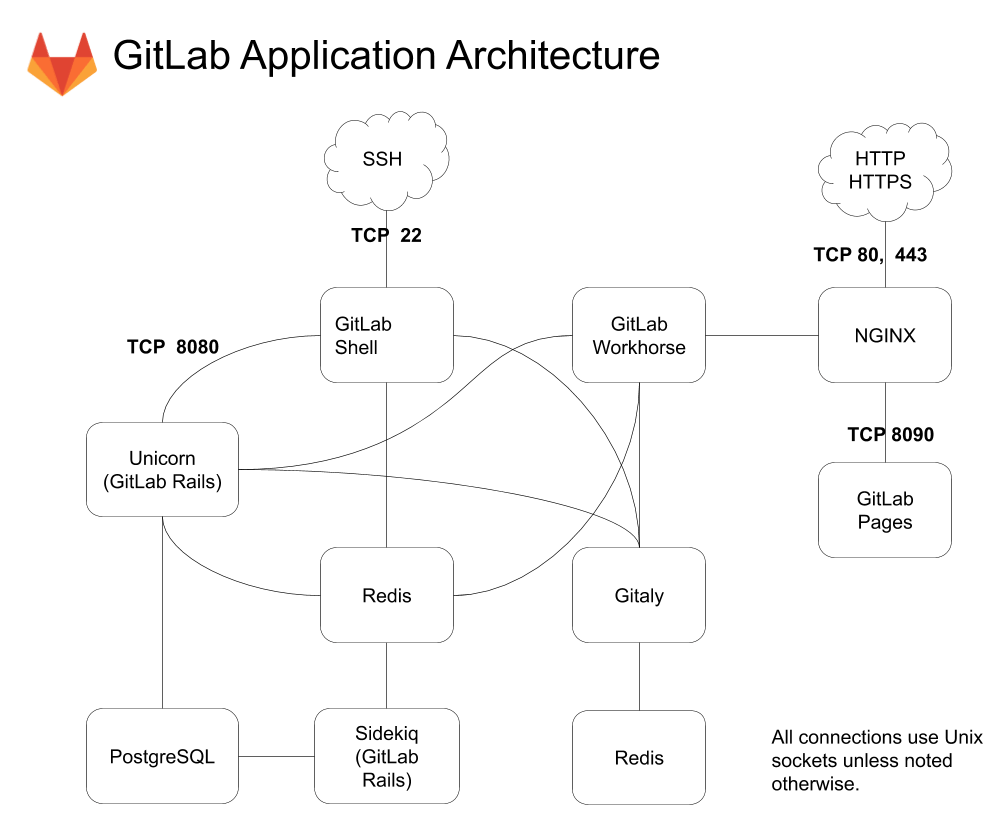 doc/development/img/architecture_simplified.png