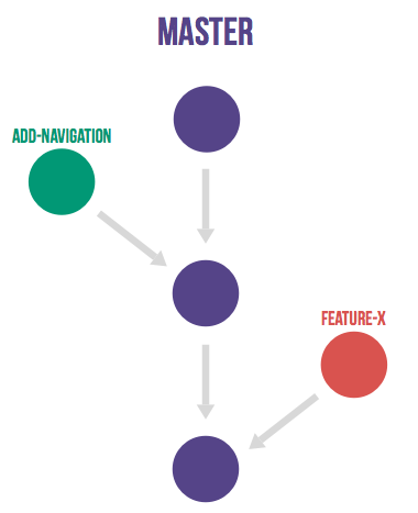 doc/workflow/github_flow.png