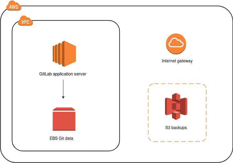 doc/install/aws/img/aws_diagram.png