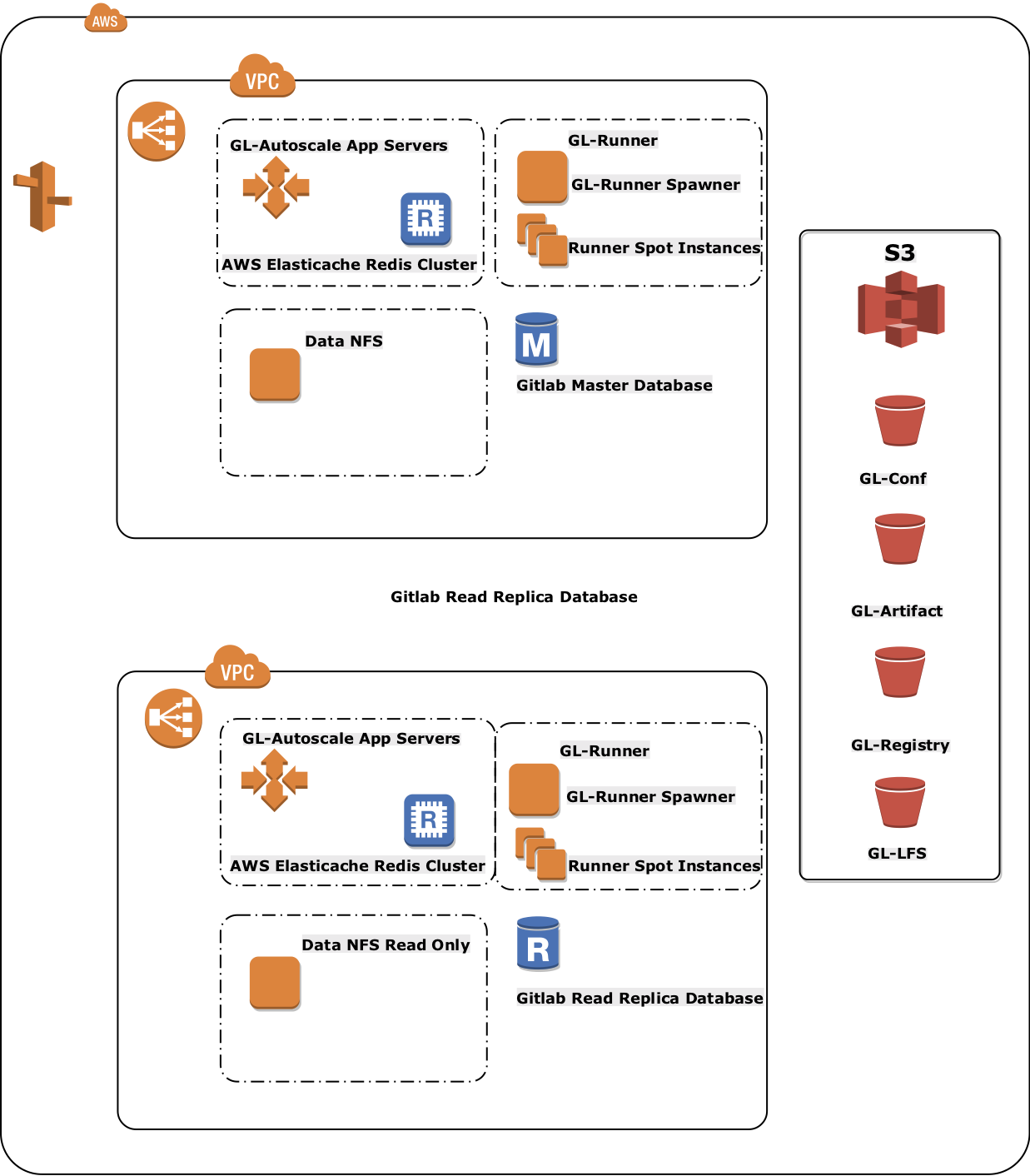 doc/university/high-availability/aws/img/reference-arch2.png