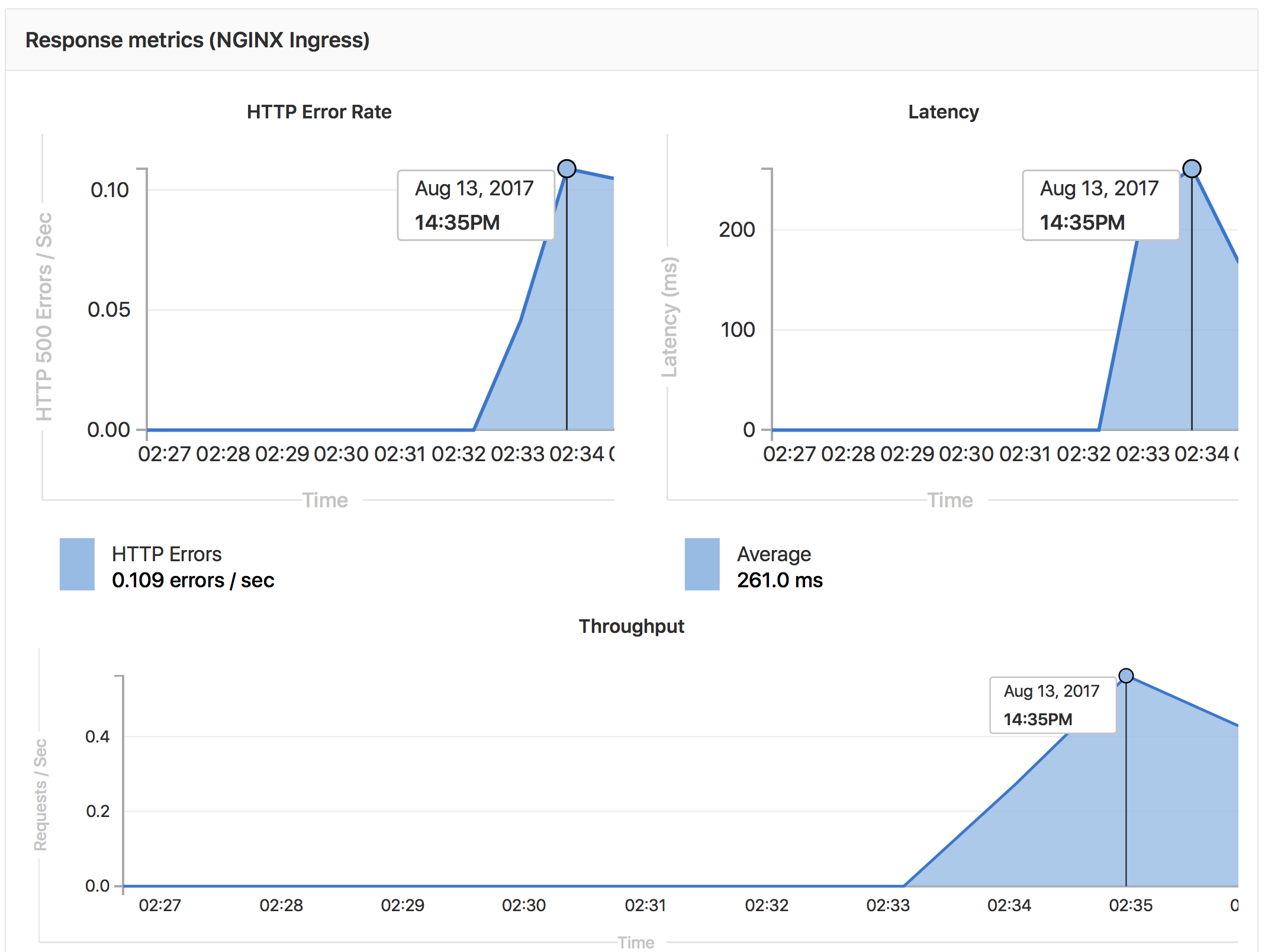 doc/ci/autodeploy/img/auto_monitoring.png