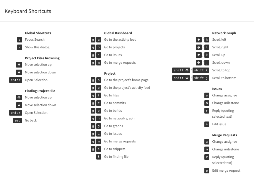 doc/workflow/shortcuts.png