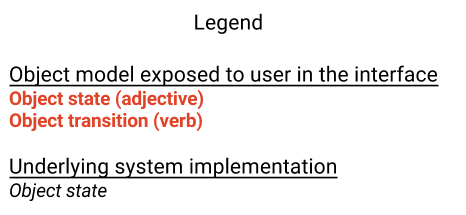 doc/development/img/state-model-legend.png