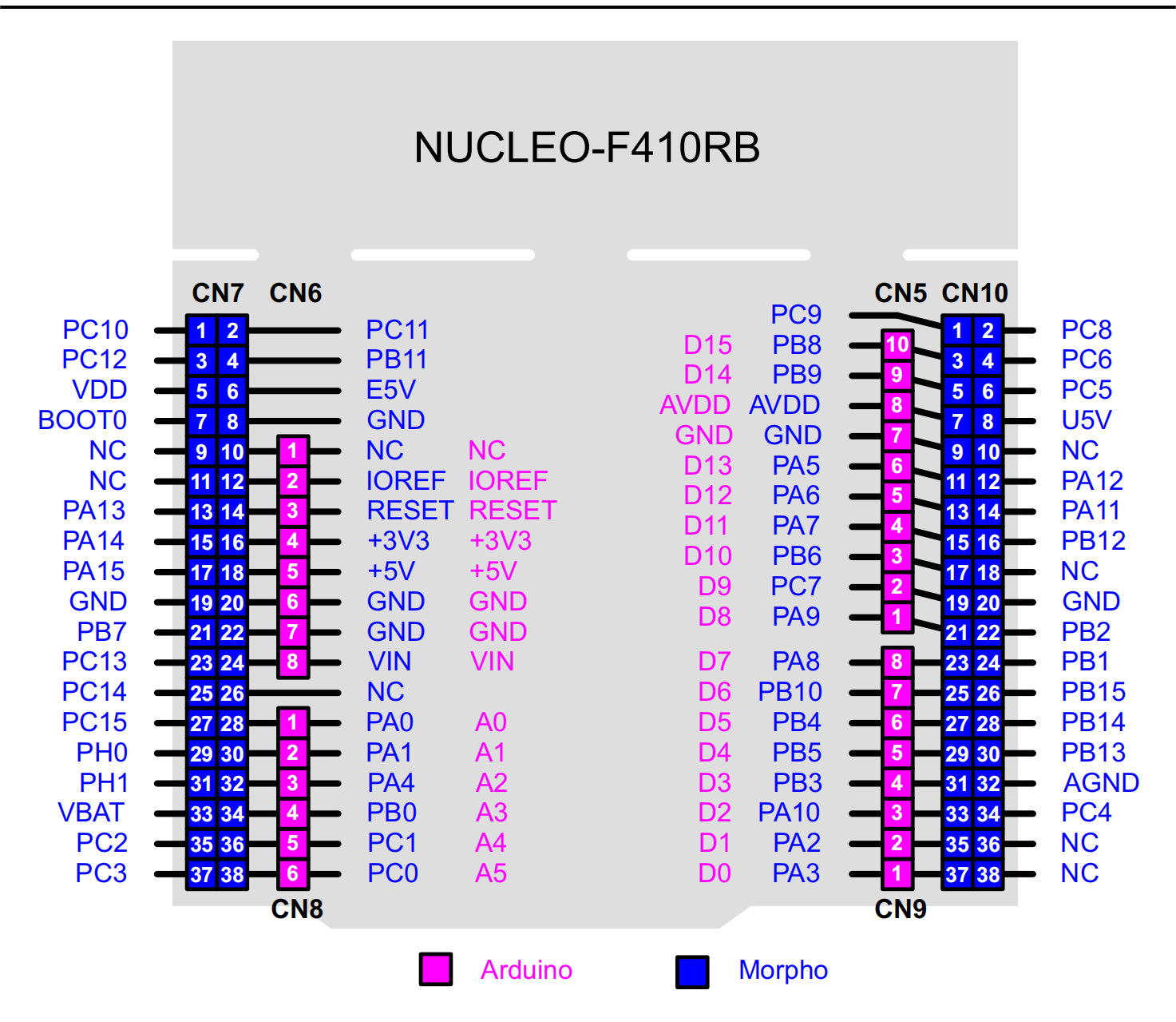 bsp/stm32/stm32f410-st-nucleo/applications/arduino_pinout/nucleo-f410-pinout.png