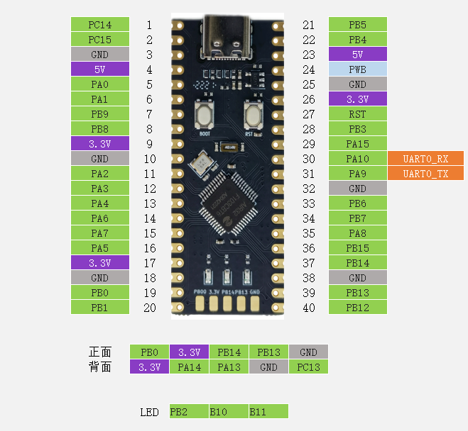 bsp/airm2m/air32f103/figures/board.png