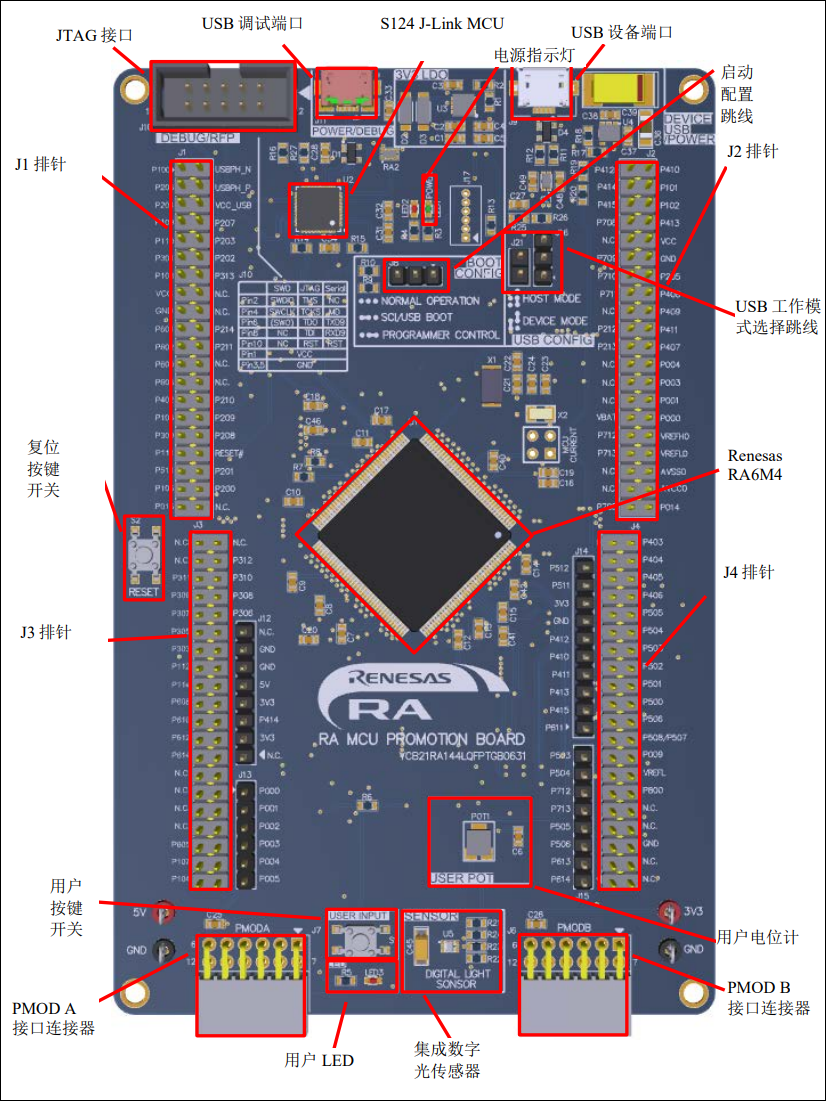 bsp/ra6m4-cpk/docs/picture/cpk-ra6m4.png