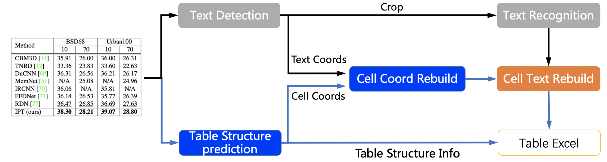 doc/table/tableocr_pipeline_en.jpg