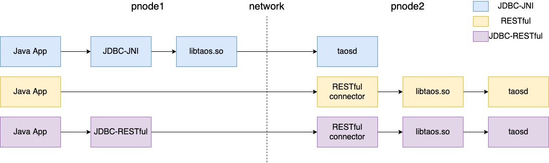 documentation20/webdocs/assets/tdengine-jdbc-connector.png