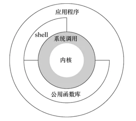 docs/operating-system/images/用户态与内核态.png