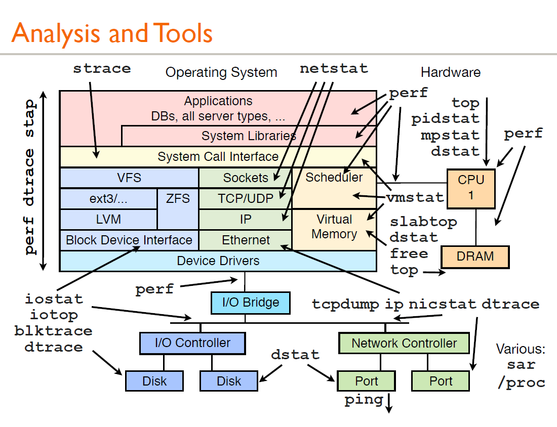 docs/operating-system/Linux_performance/linux_xn.png