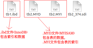 media/pictures/database/Mysql索引文件截图.png