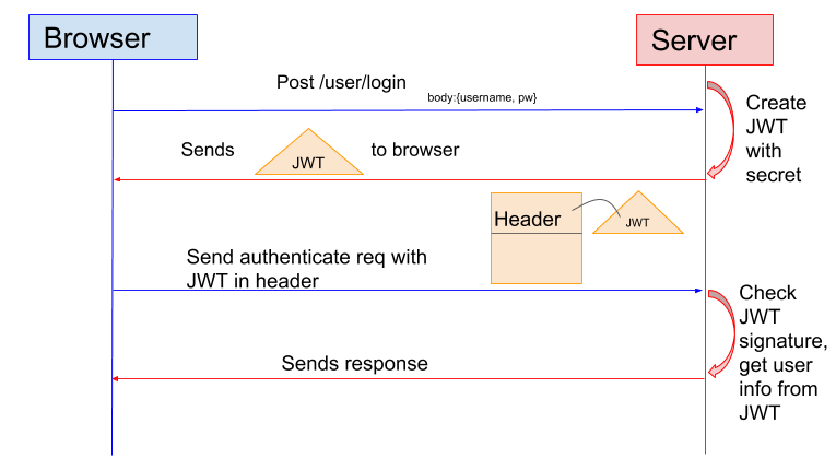 docs/system-design/pictures/Token-Based-Authentication.png