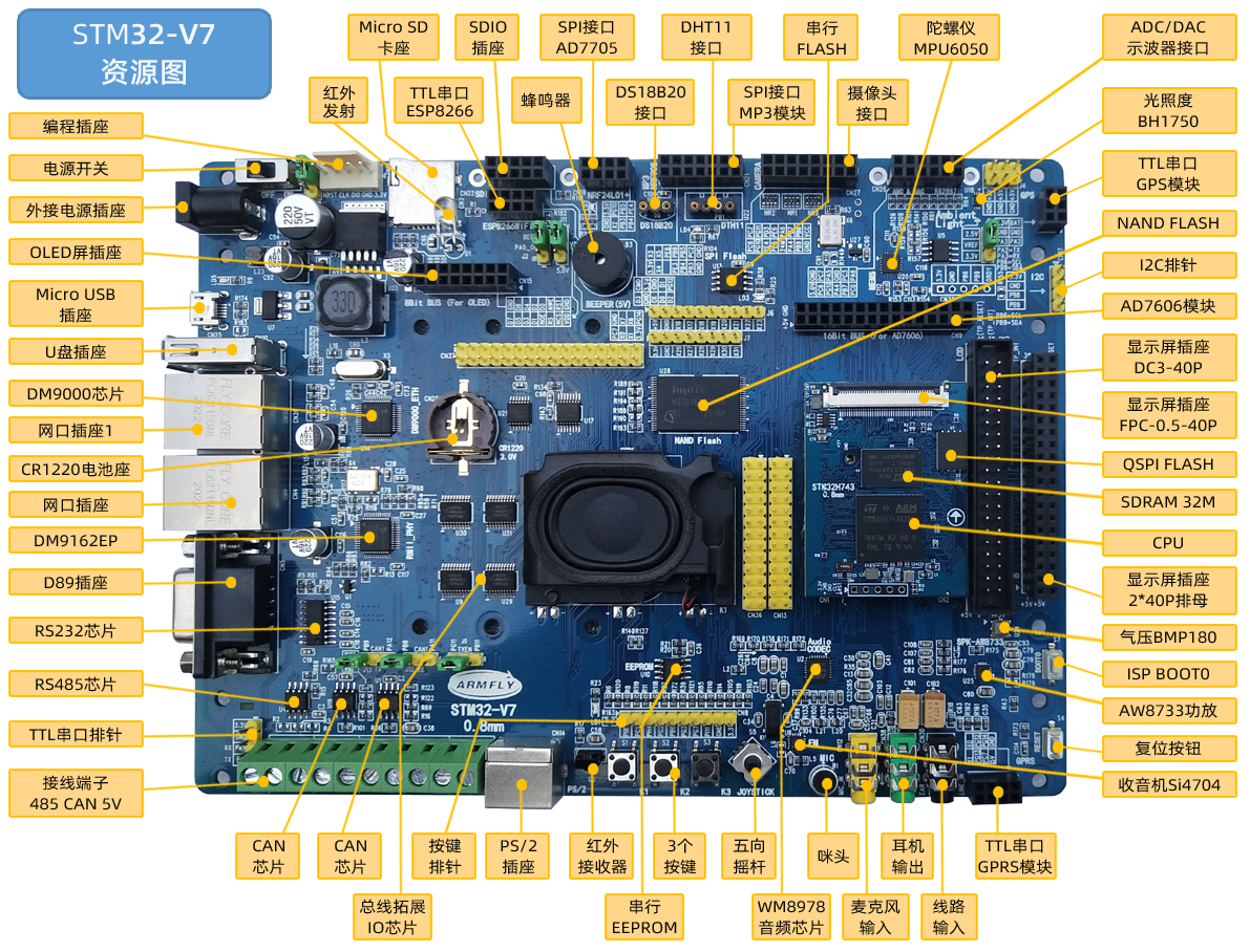 bsp/stm32/stm32h743-armfly-V7/figures/board.jpg