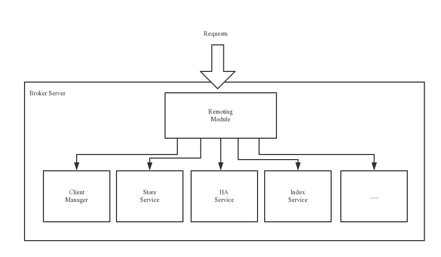 docs/en/image/rocketmq_architecture_2.png