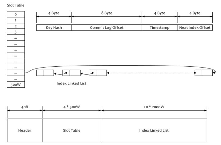 docs/cn/image/rocketmq_design_13.png