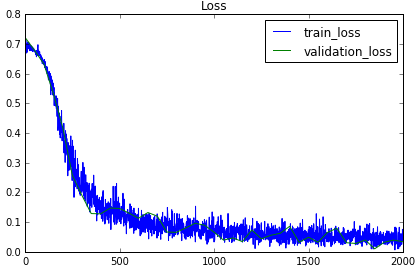 source/basic/fig/loss_curve.png