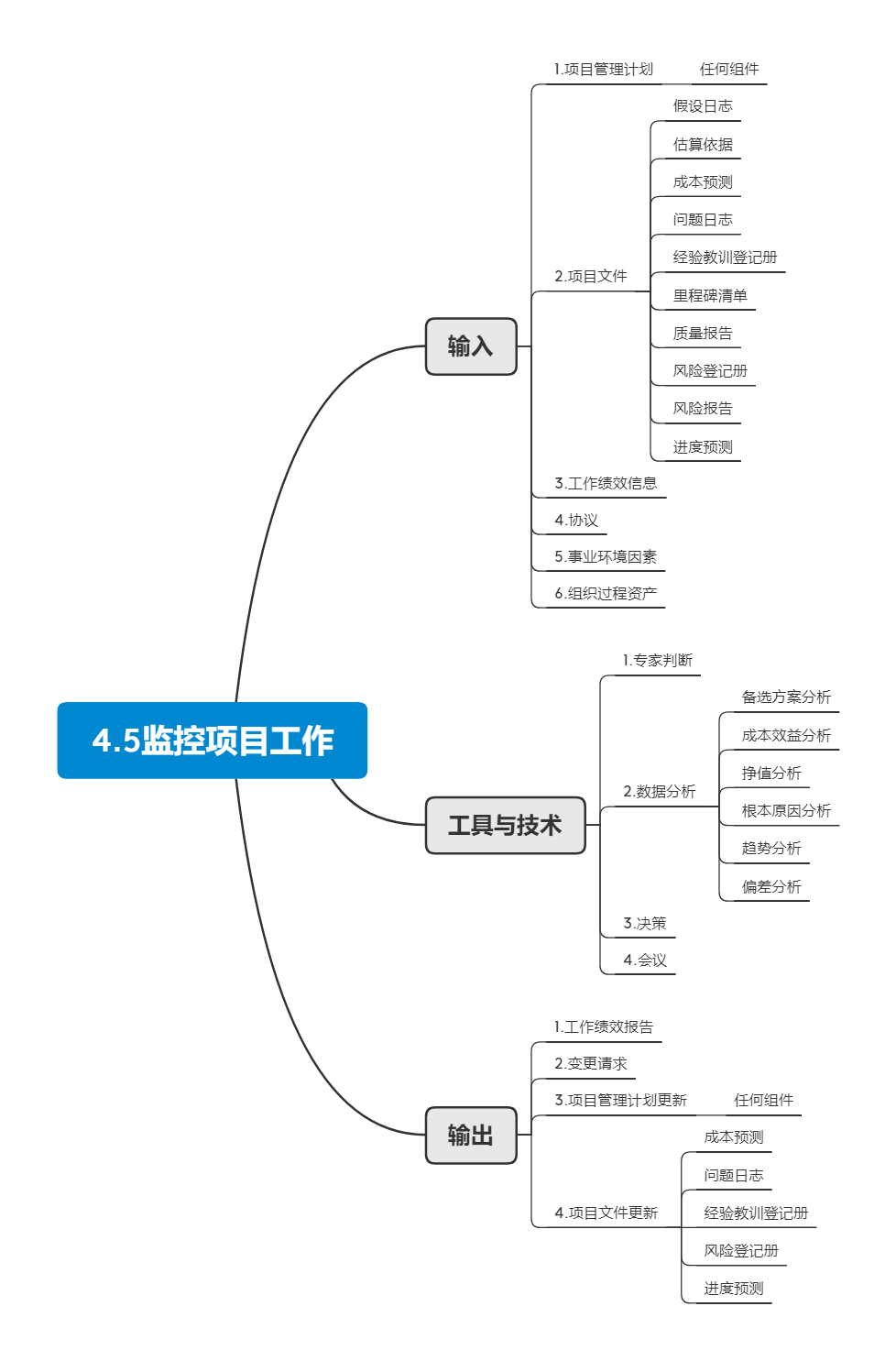 images/4.5监控项目工作.png