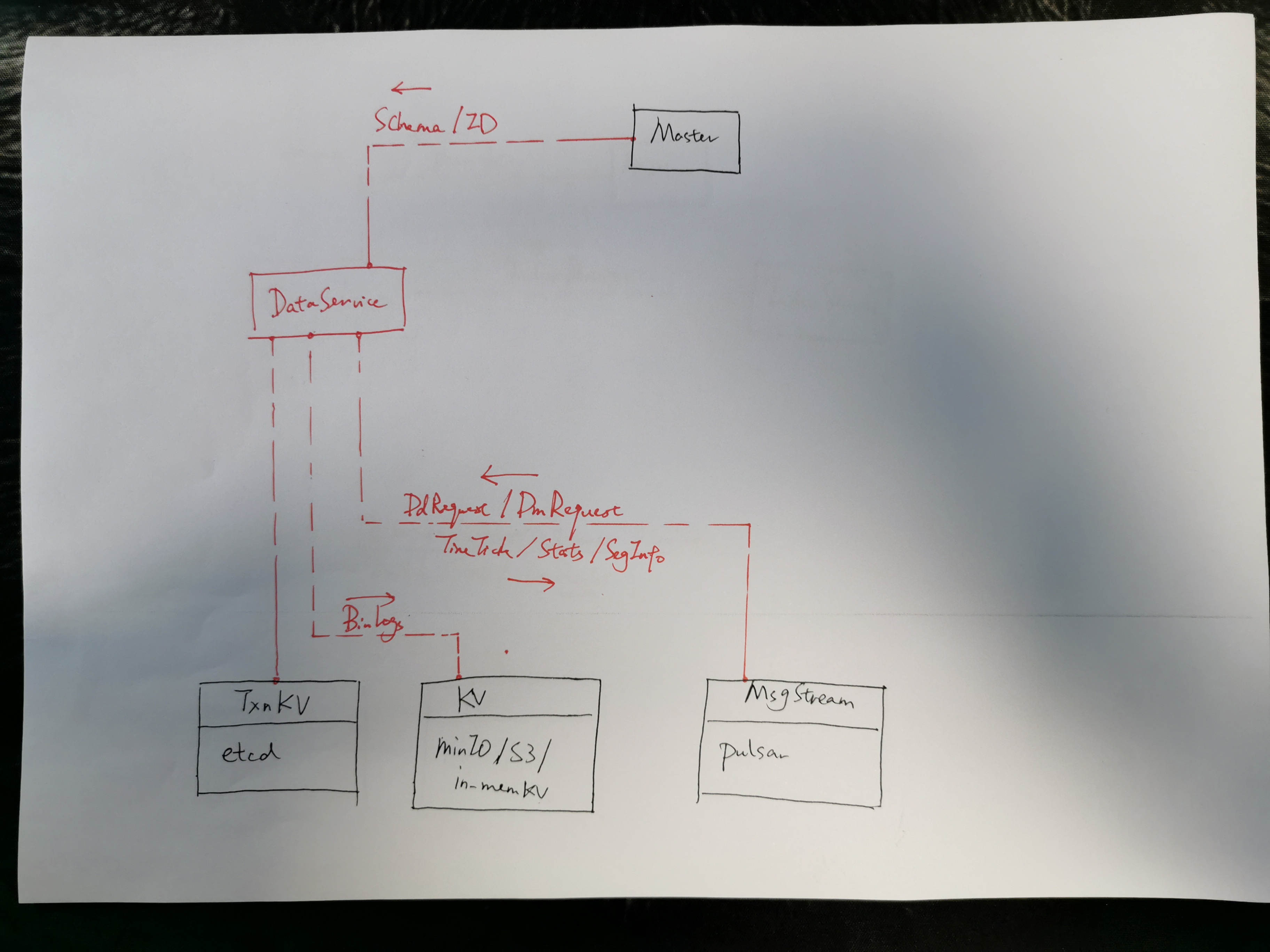 docs/developer_guides/figs/data_service.jpeg