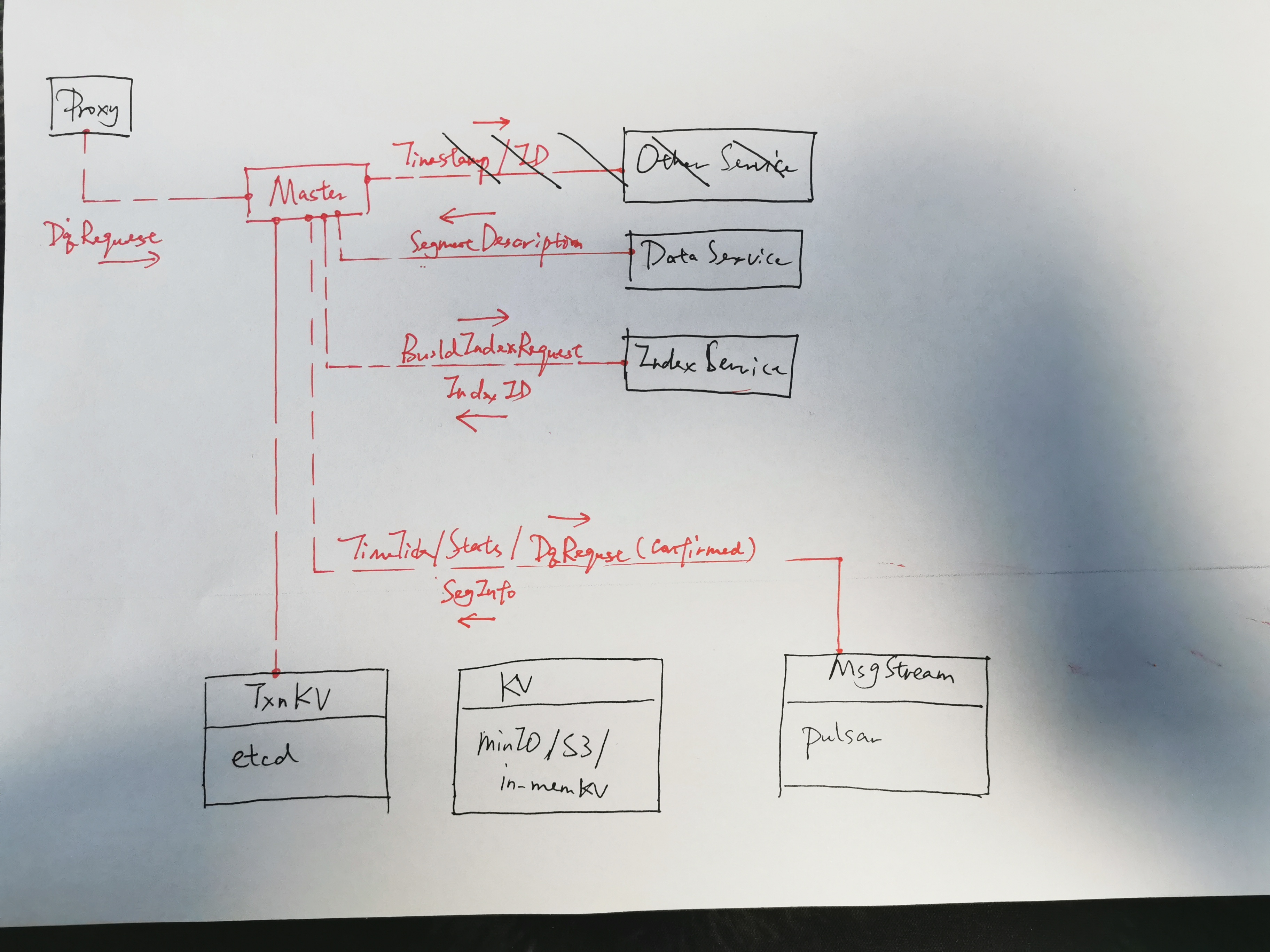 docs/developer_guides/figs/master.jpeg