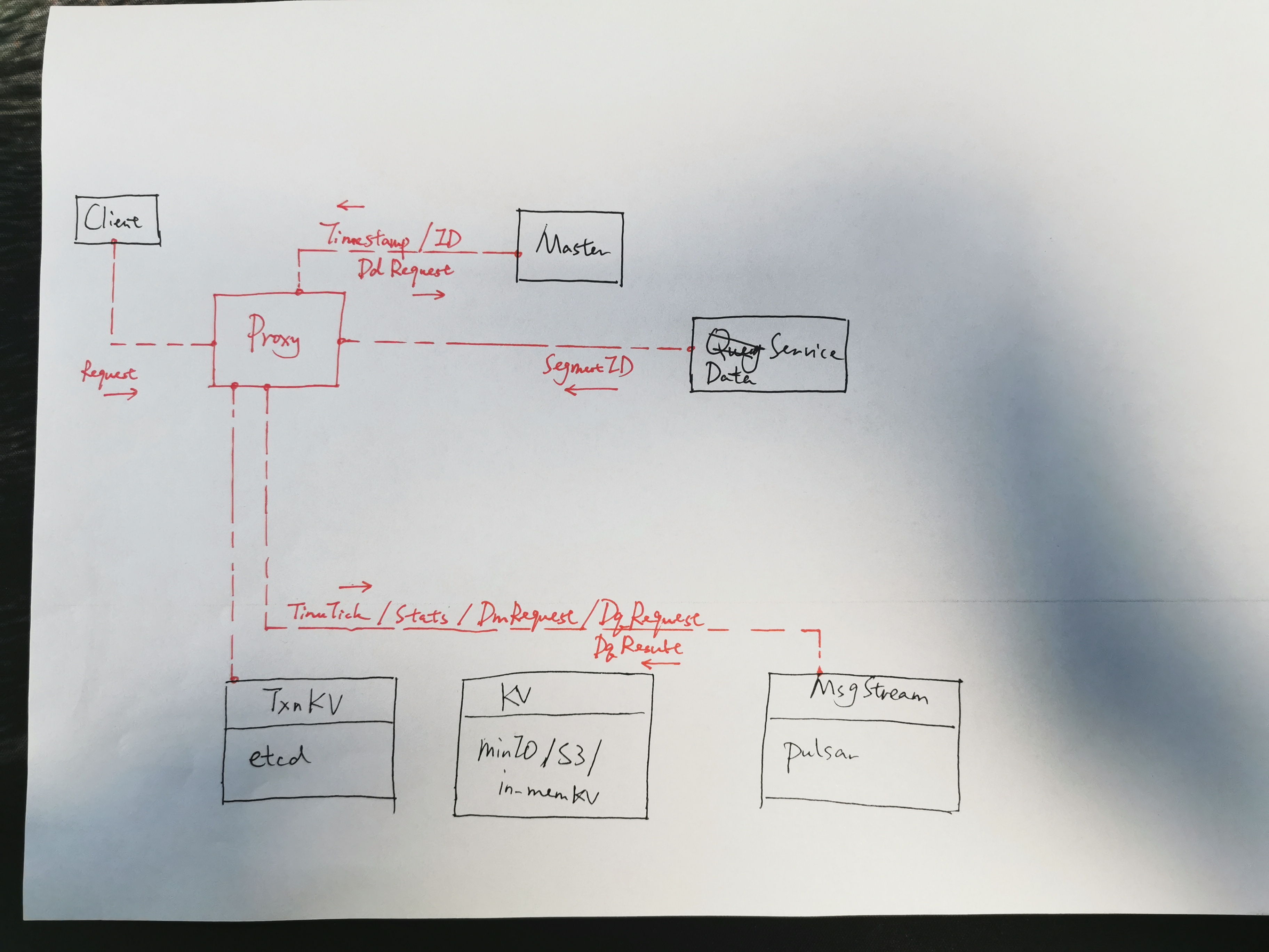 docs/developer_guides/figs/proxy.jpeg