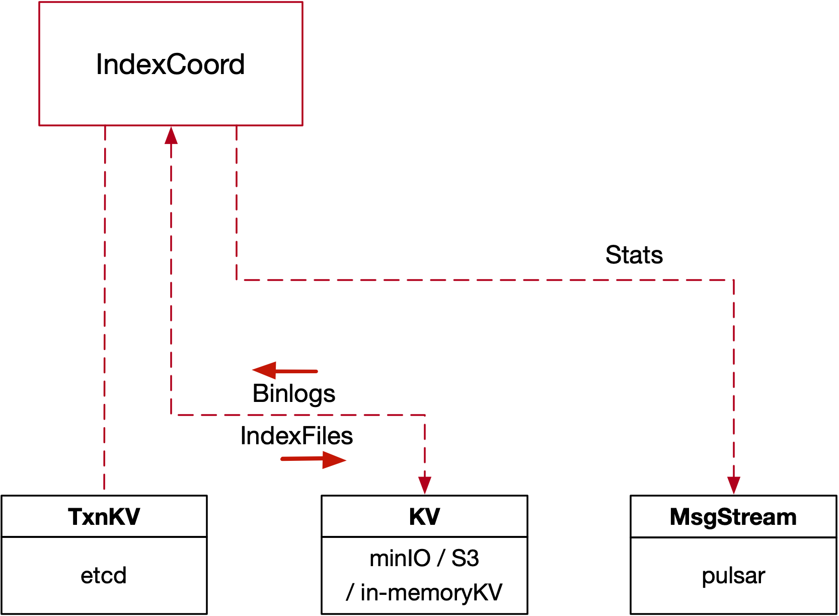 docs/developer_guides/figs/index_coord.png