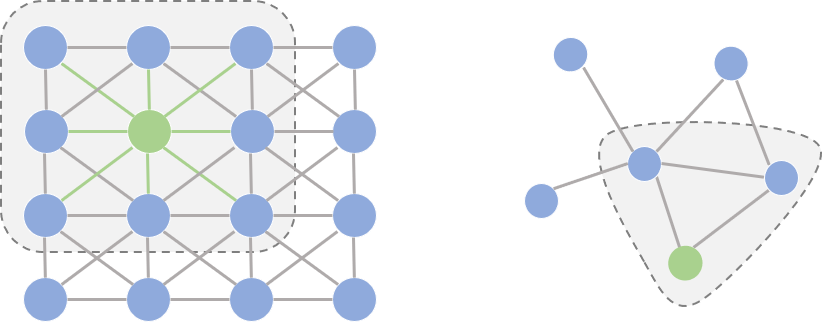 graph_convolutional_network/images/gcn1.png