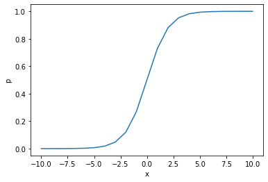 logistic_regression/images/sigmoid.png