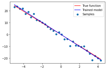 linear_regression/images/linear_function_and_samples.png