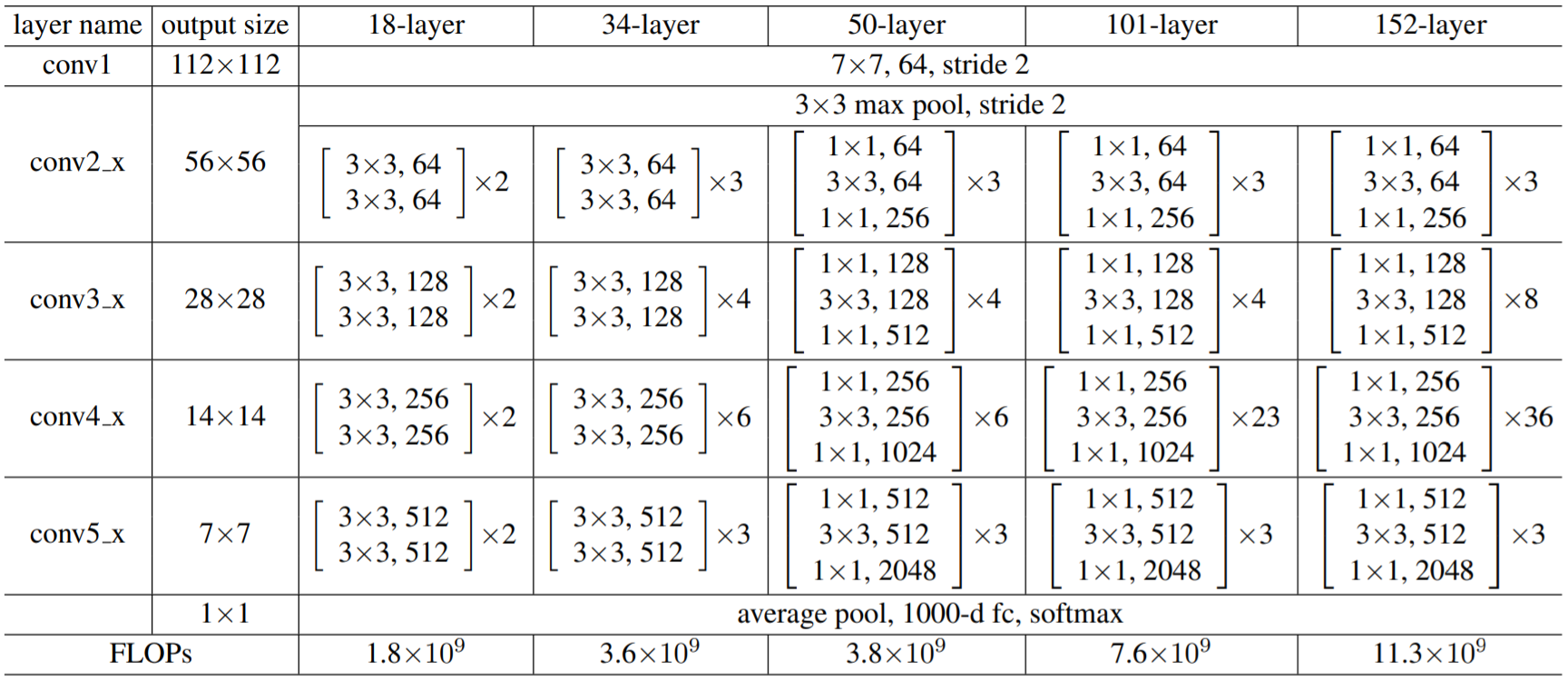 experiment_3/images/resnet_archs.png