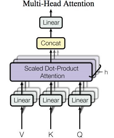 experiment_4/images/multi_head_attention.jpg