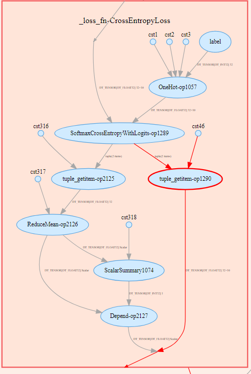 tutorials/source_en/advanced_use/images/graph.png