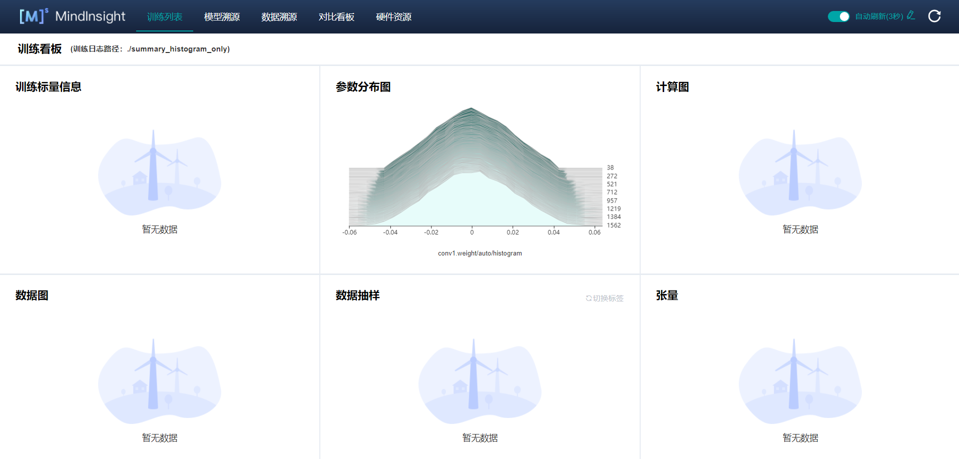 tutorials/notebook/mindinsight/images/histogram_only.png