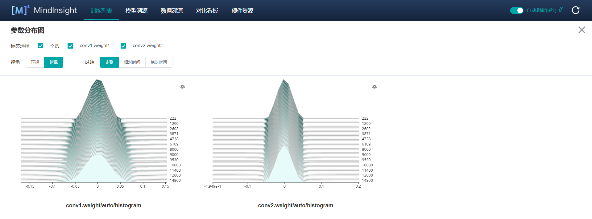 tutorials/notebook/mindinsight/images/histogram_panel.png