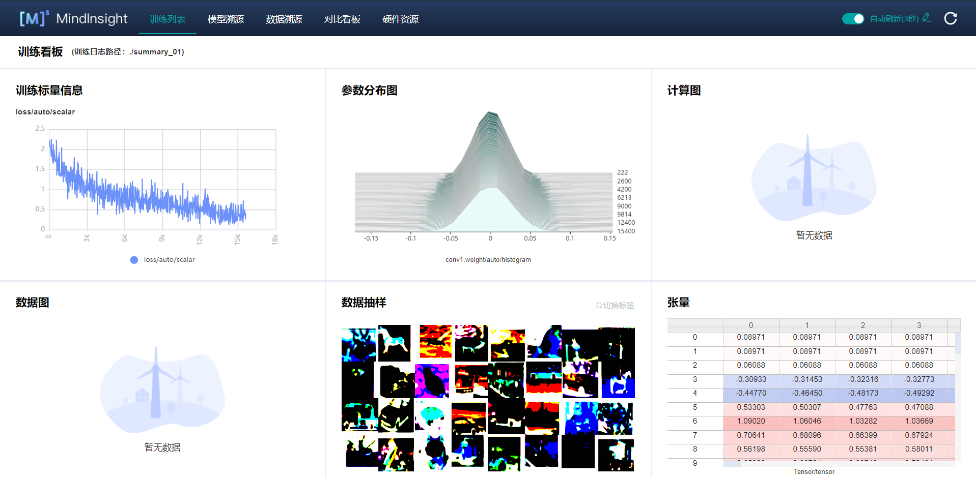 tutorials/notebook/mindinsight/images/mindinsight_panel2.png