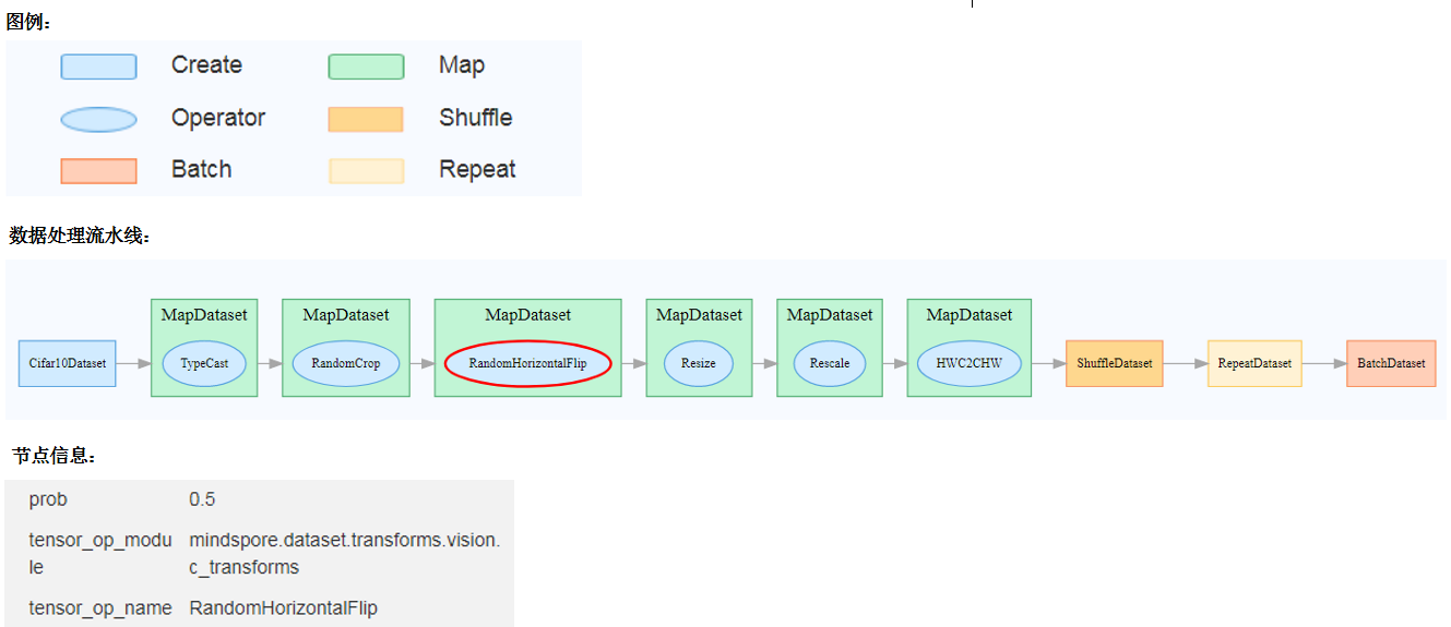 tutorials/source_en/advanced_use/images/data_function.png
