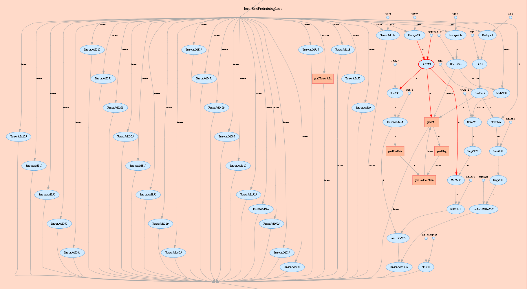 tutorials/source_en/advanced_use/images/graph.png