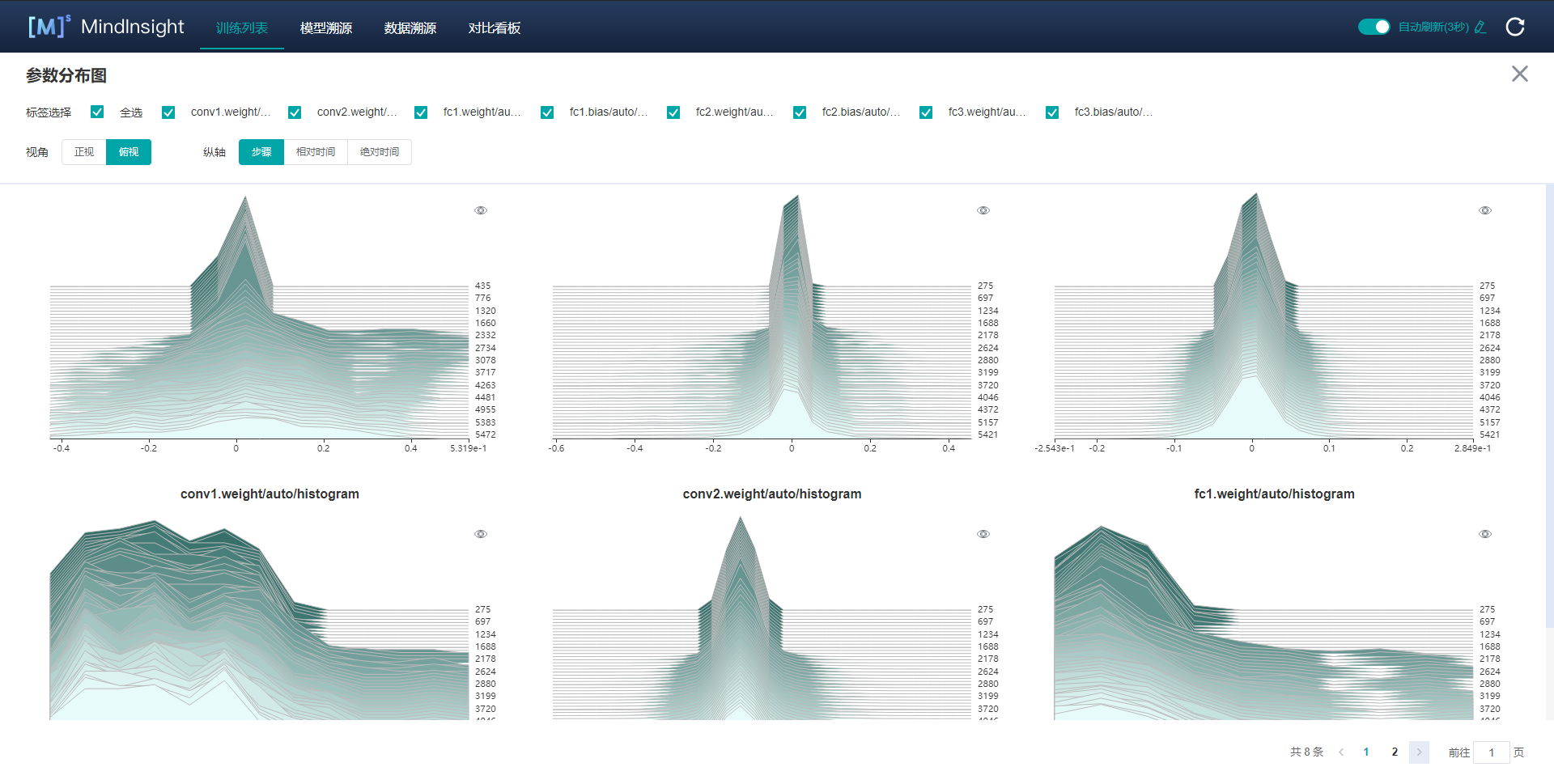 tutorials/notebook/mindinsight/images/histogram_only_all.png