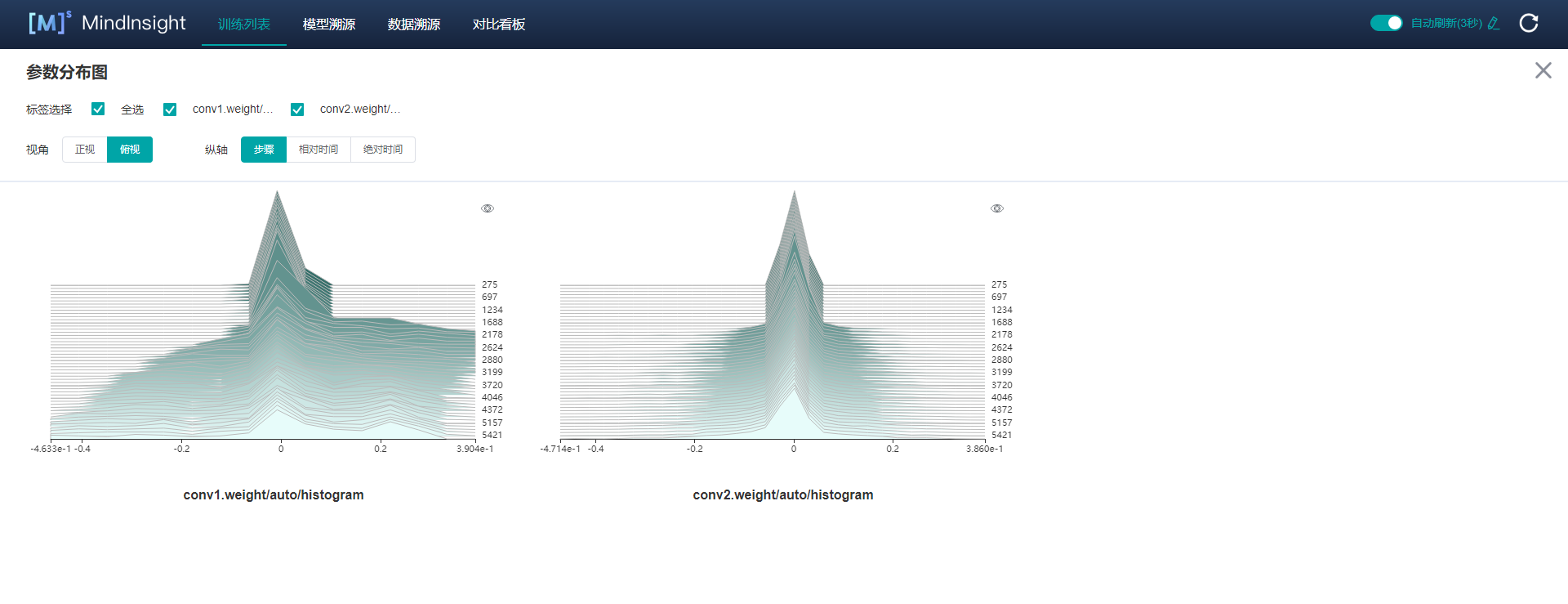 tutorials/notebook/mindinsight/images/histogram_panel.png