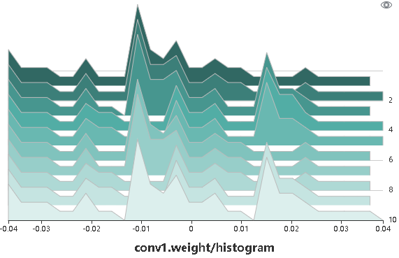 tutorials/source_en/advanced_use/images/histogram.png