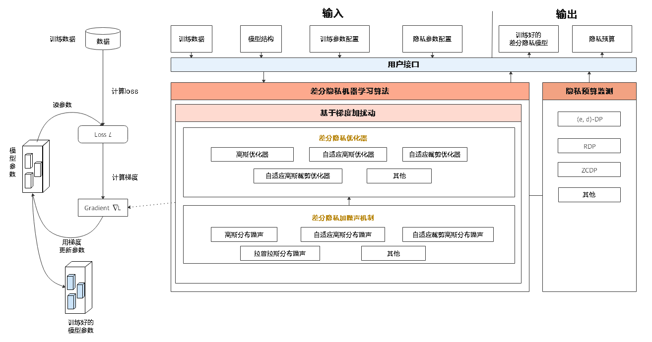 docs/differential_privacy_architecture_cn.png