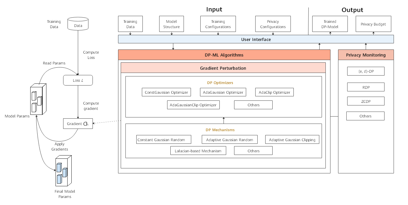 docs/differential_privacy_architecture_en.png