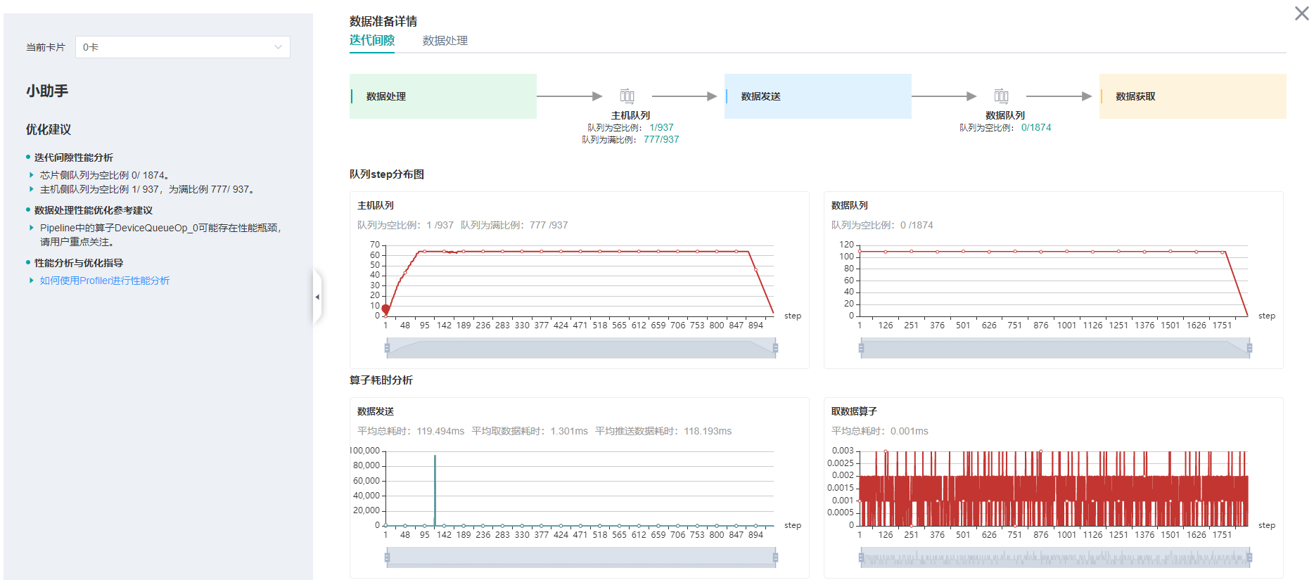 mindinsight/profiler/images/minddata_profile.png