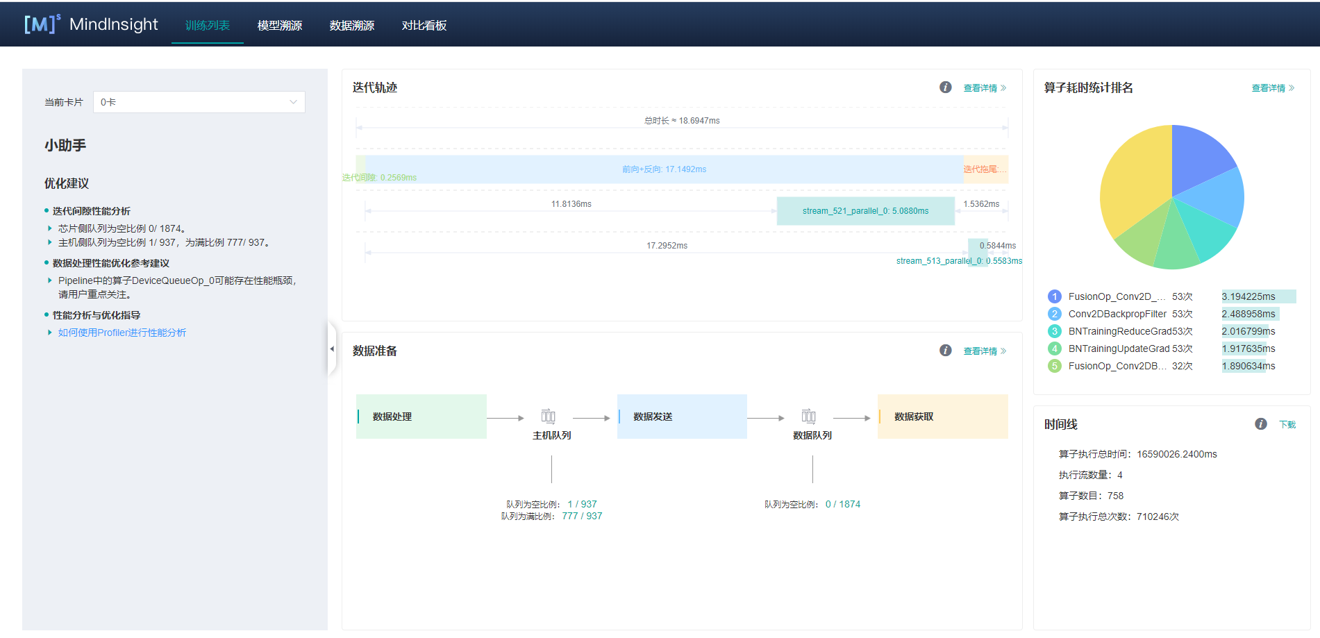 mindinsight/profiler/images/performance_overall.png