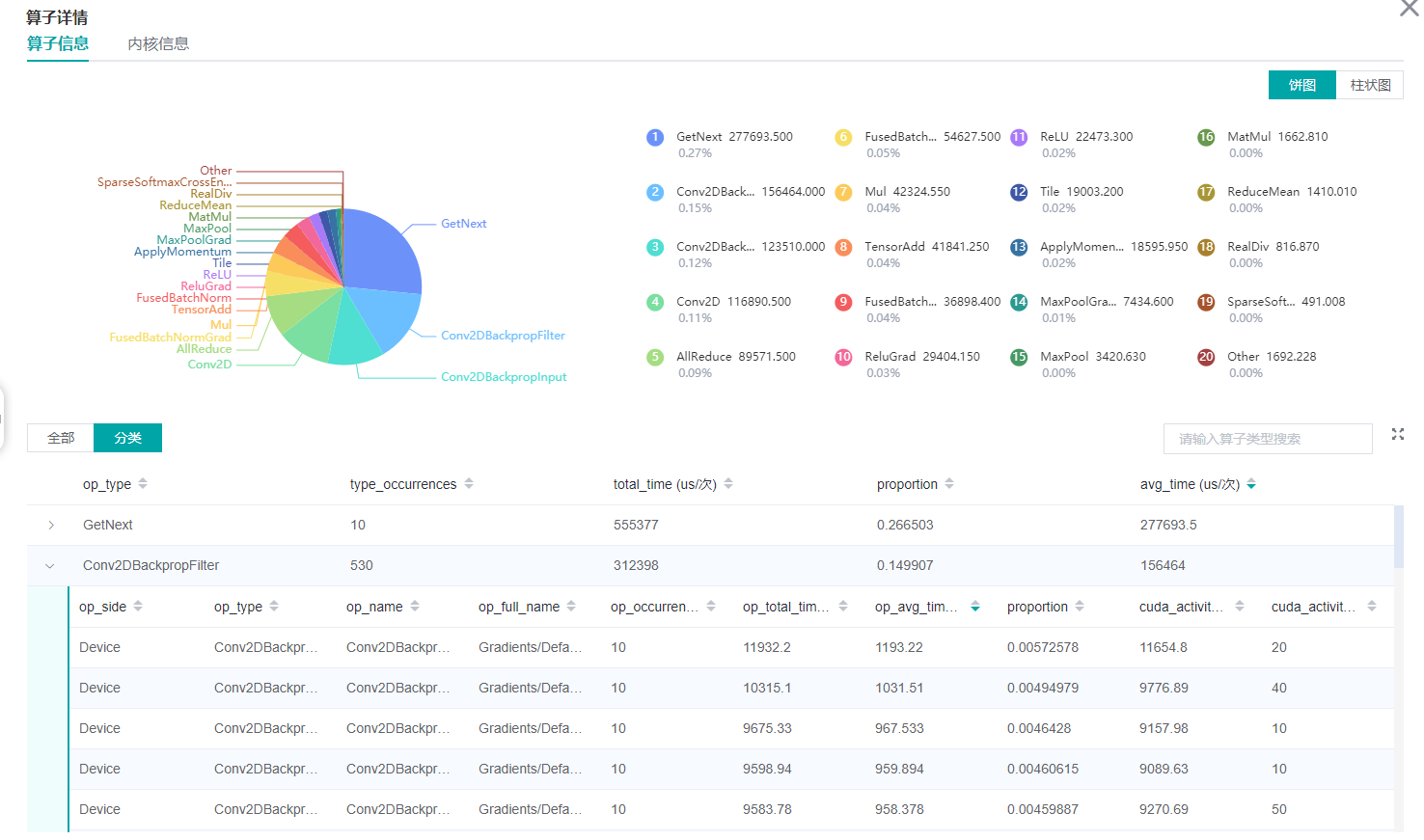 mindinsight/profiler/images/gpu_op_ui_profiler.png