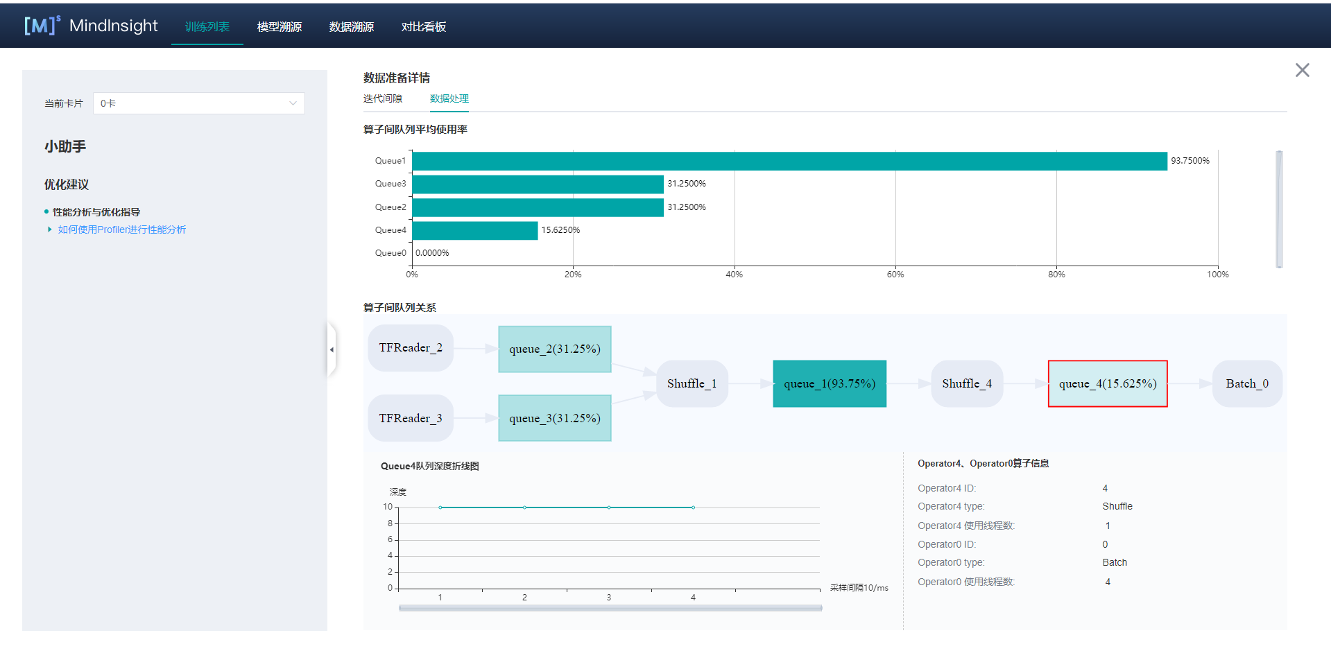 mindinsight/profiler/images/data_op_profile.png