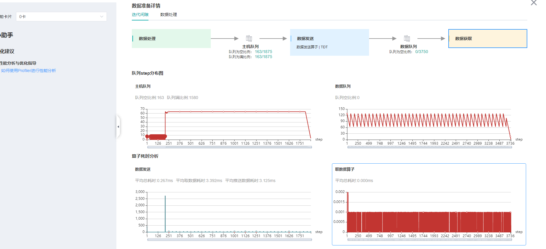 mindinsight/profiler/images/minddata_profile.png