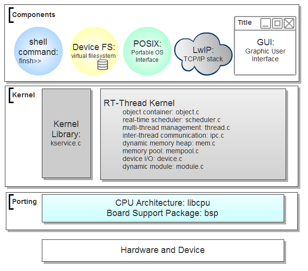 documentation/doxygen/System_Arch.png